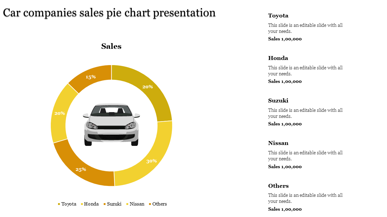 pie chart presentation-Yellow